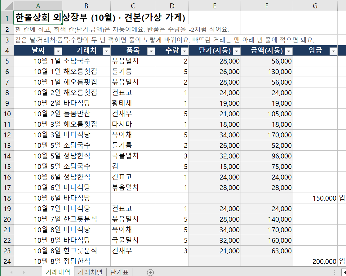 고친 뒤 거래내역: 날짜가 모두 진짜 날짜, 단가·금액이 회색 자동 칸으로 모두 계산됨