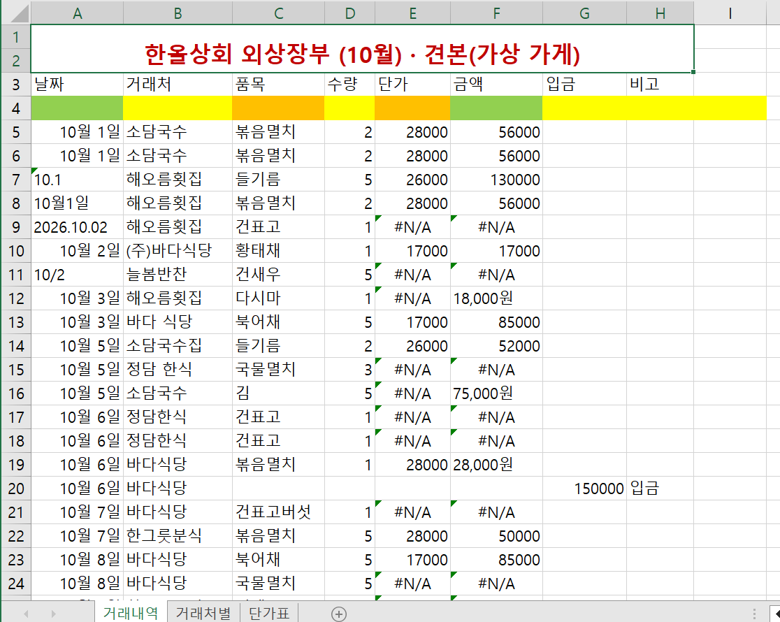 고치기 전 거래내역: 단가와 금액 칸에 #N/A가 여러 개, 날짜가 10.1·10월1일처럼 글자로 섞이고 같은 거래가 두 줄